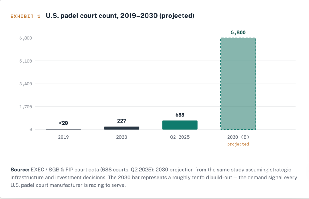 us padel court