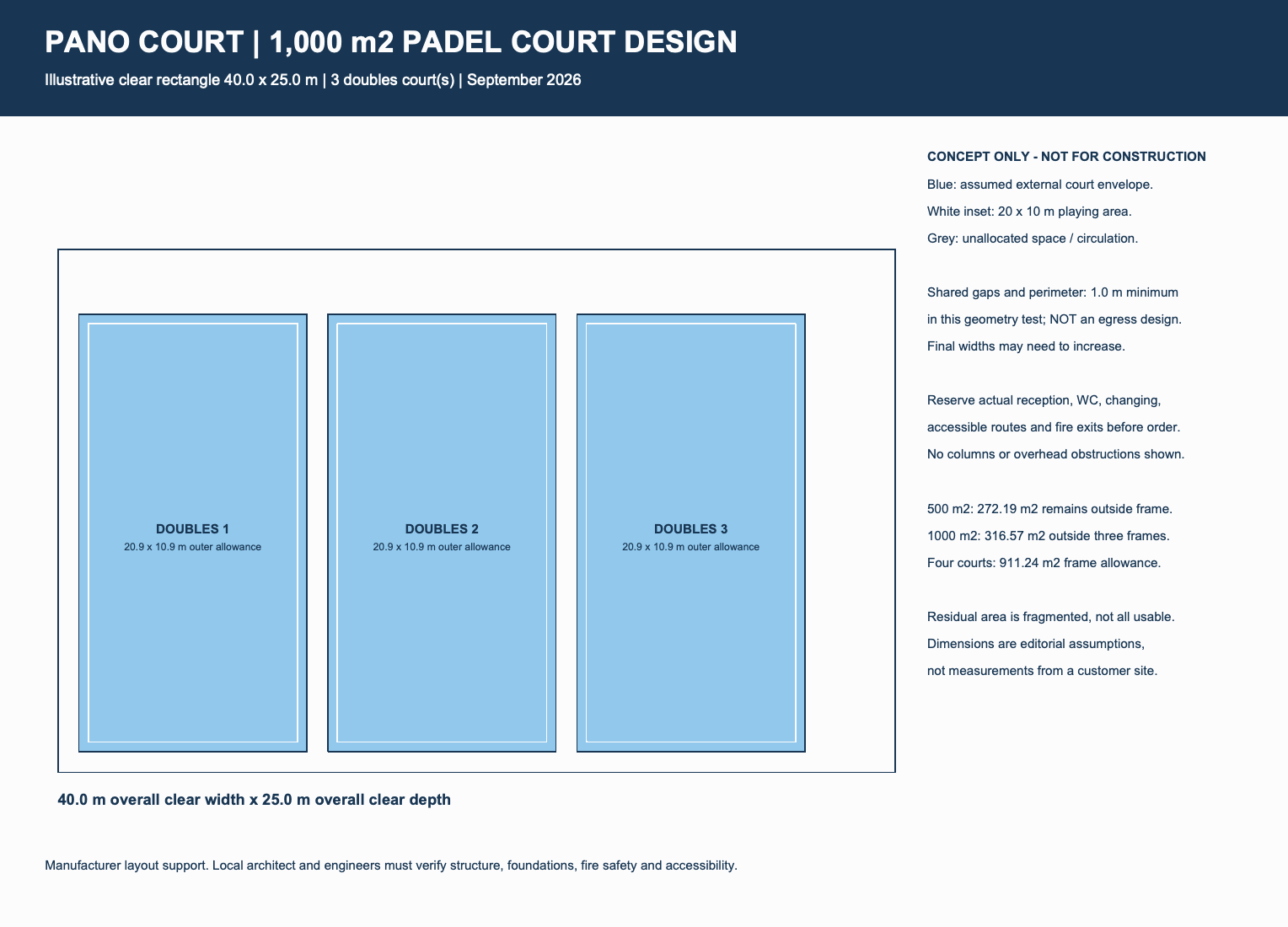 Padel Court Design concept for 1000 square meters; preliminary external footprints and access allowances