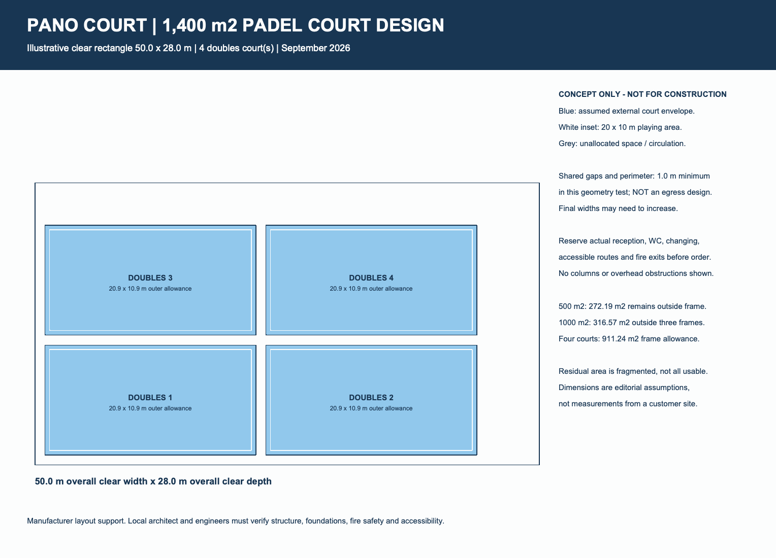 Padel Court Design concept for 1400 square meters; preliminary external footprints and access allowances
